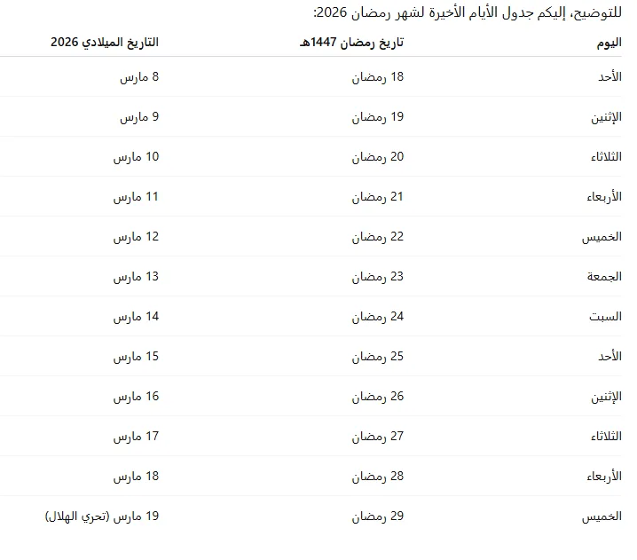 موعد عيد الفطر 2026 فلكياً