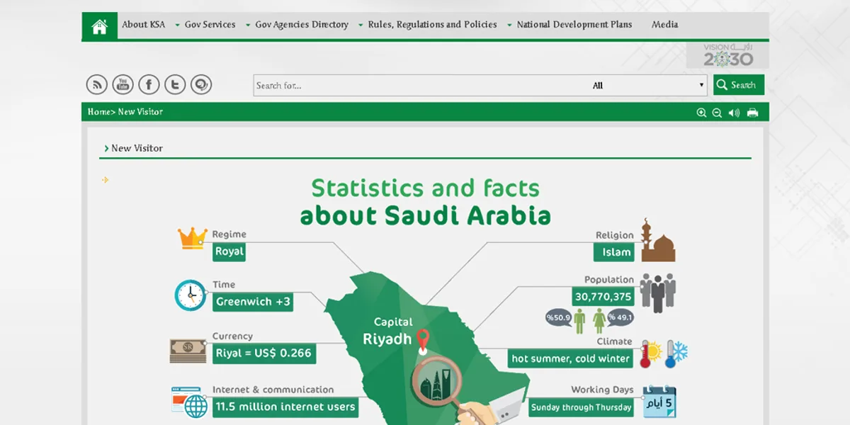 قائمة التطبيقات الحكومية في المملكة العربية السعودية